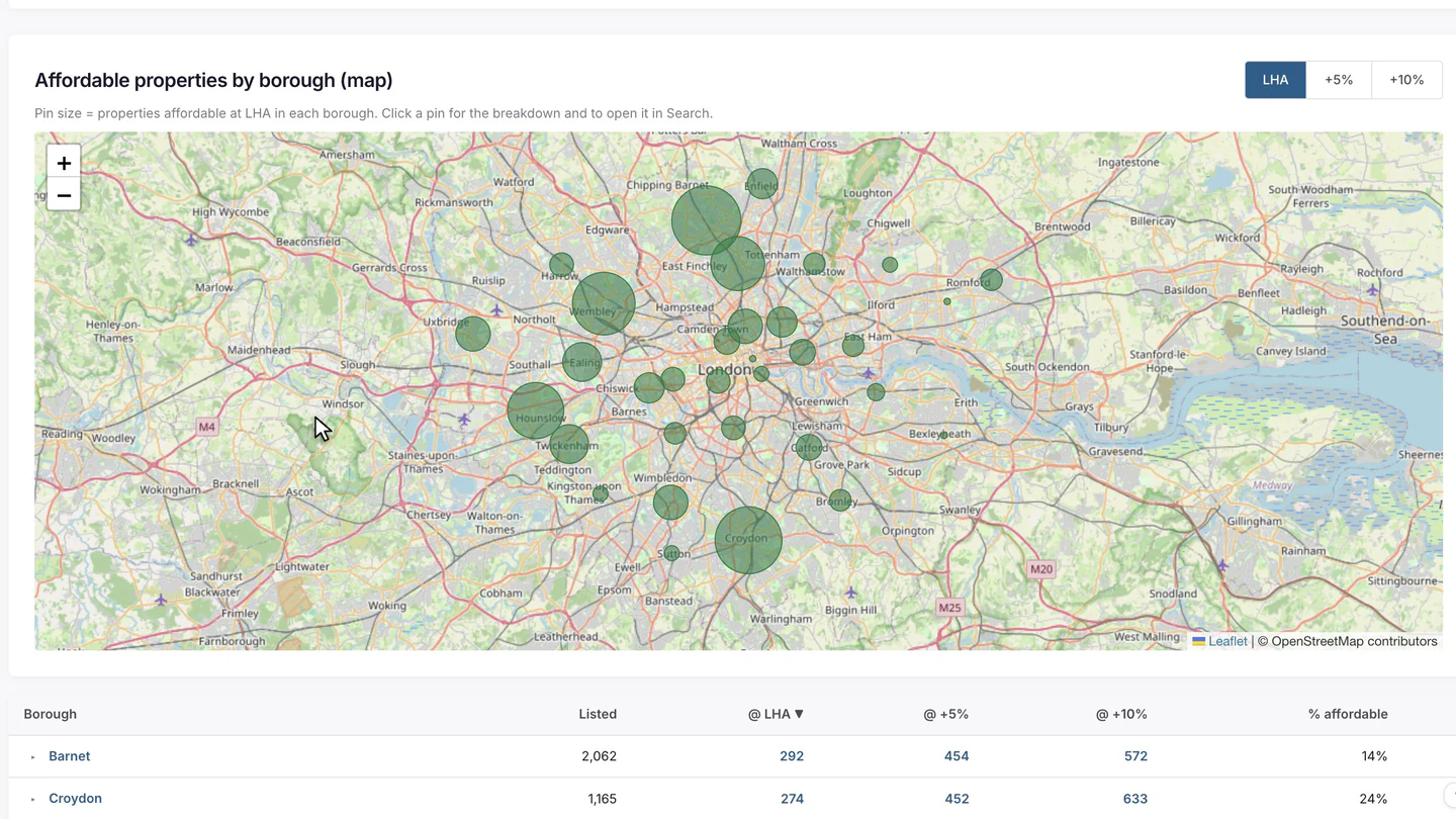 The daily affordability map: a chart of London boroughs ranked by homes affordable at Local Housing Allowance, above a map of the city.
