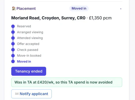 A completed placement timeline noting that temporary accommodation spend is now avoided.